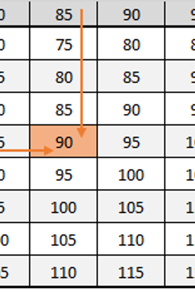 Full Breast Form Prosthesis